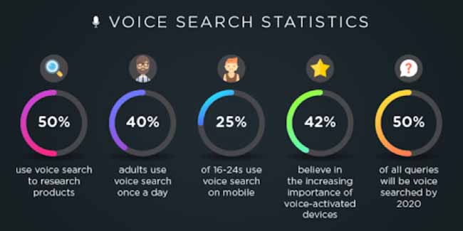 AI Voice Search
