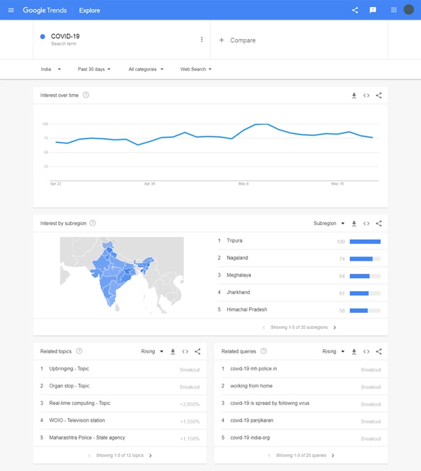 Google Trends