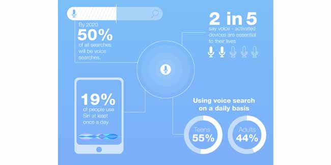 chatbot stats