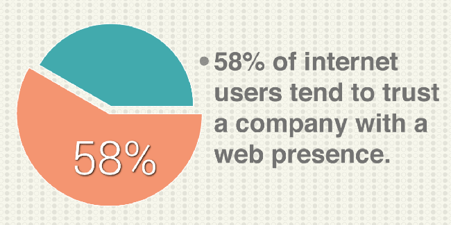 website stats